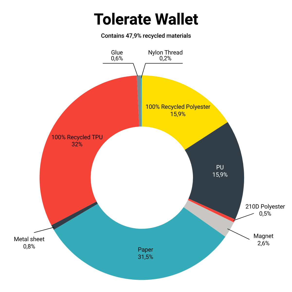 TOLERATE WALLET IP 12/12 PRO BLK - Image 6